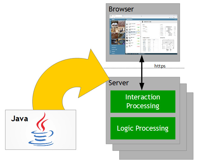 Overview - CaptainCasa Enterprise Client