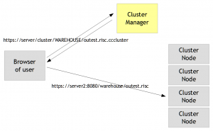 clustermanager